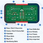 craps minimum place bet